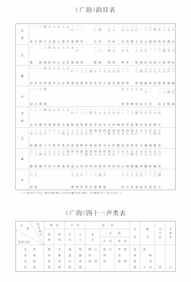 汉语大词典编纂处
