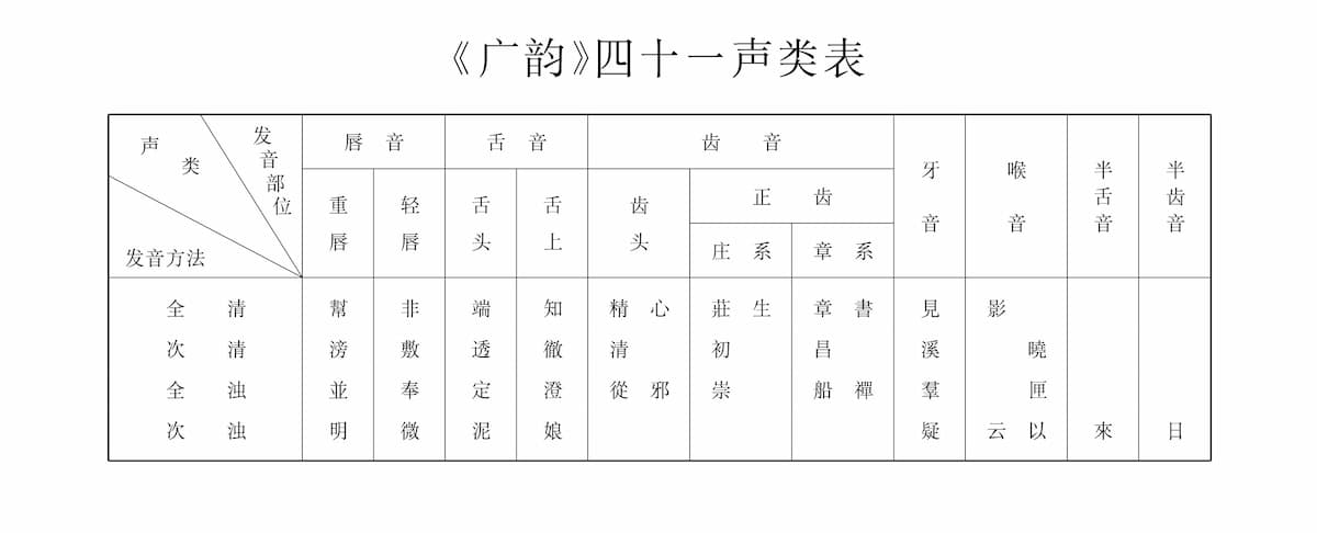 汉语大词典编纂处