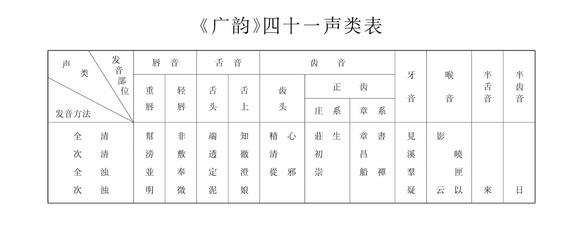 汉语大词典编纂处
