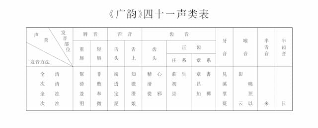 汉语大词典编纂处