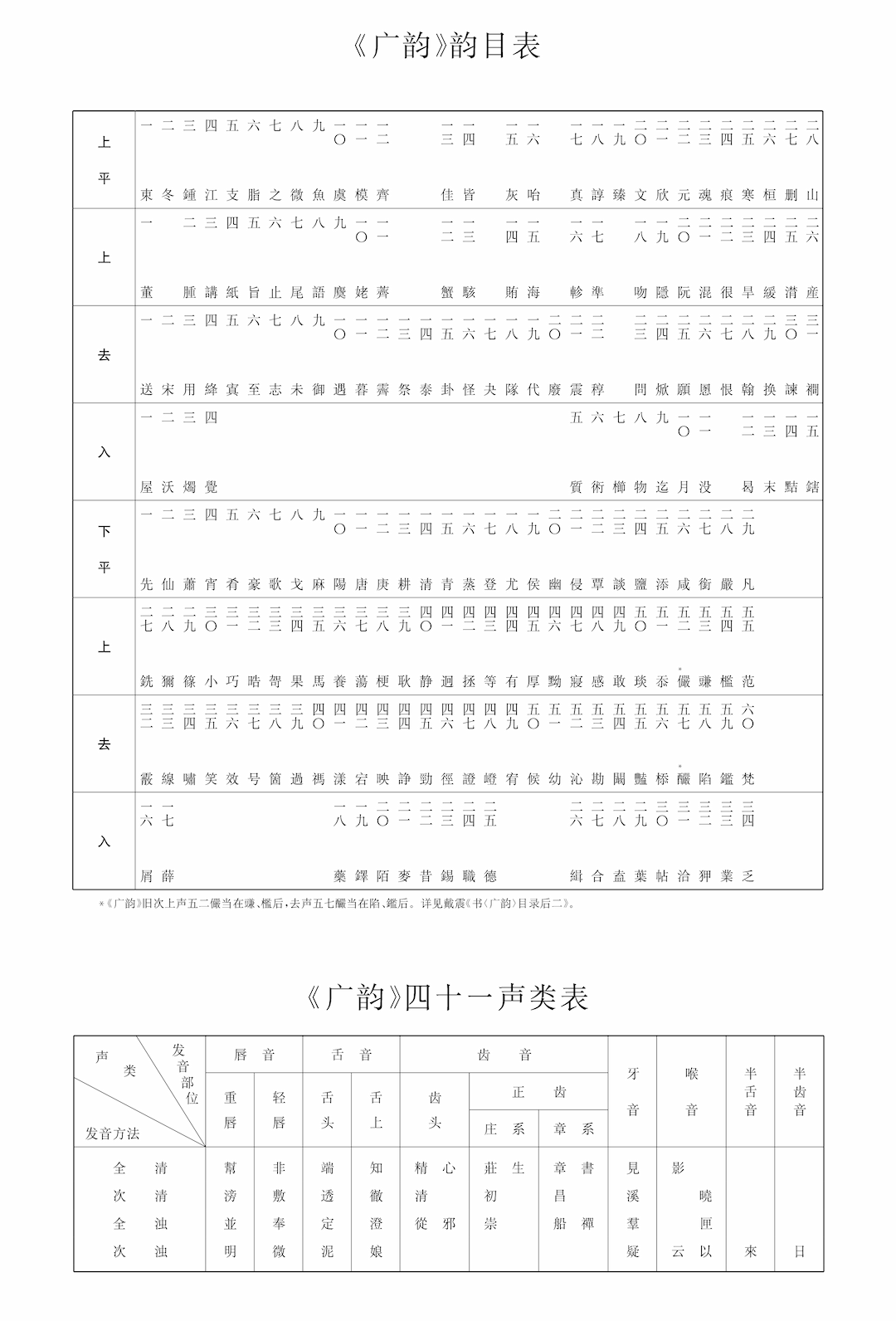 汉语大词典编纂处