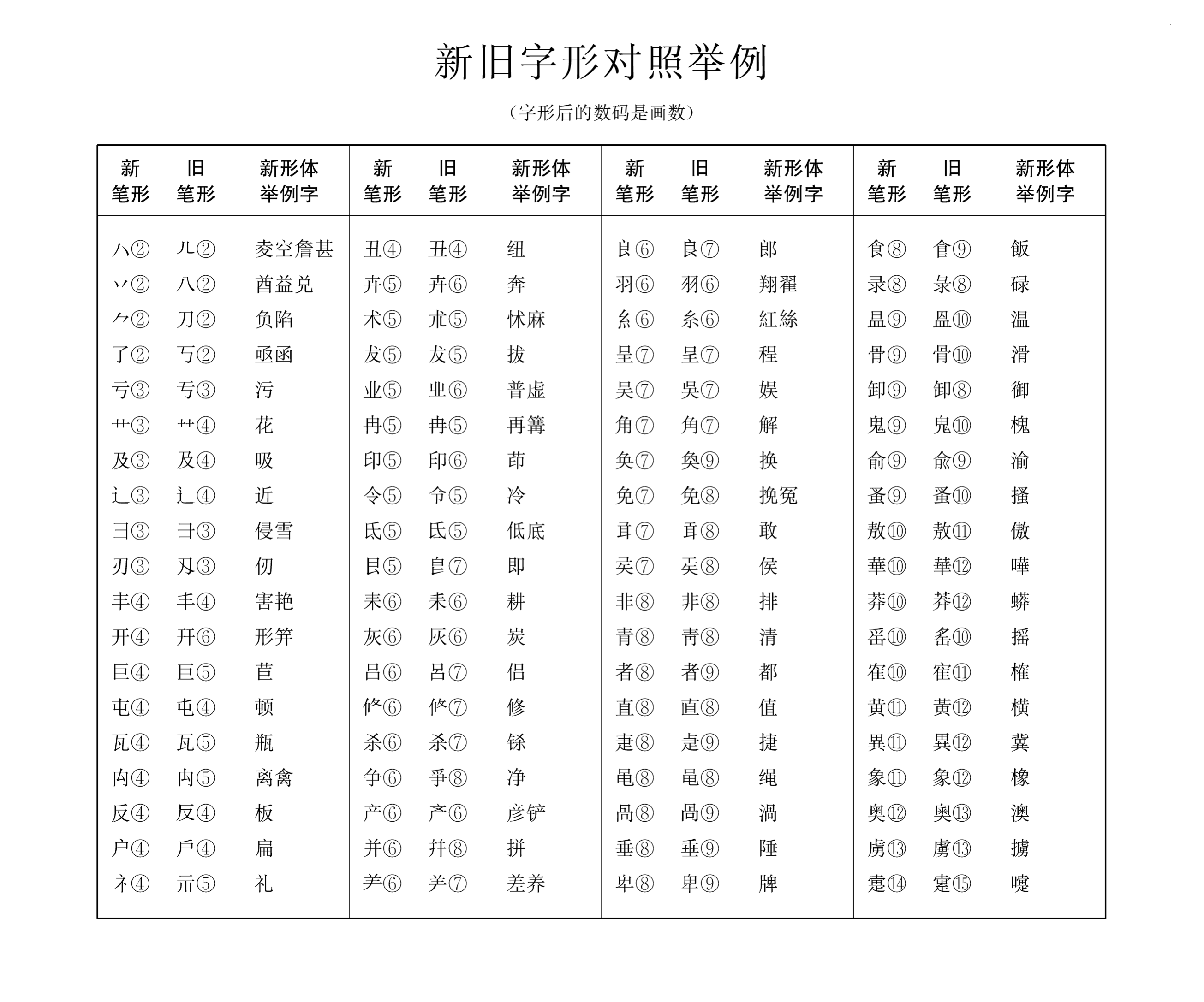 字形