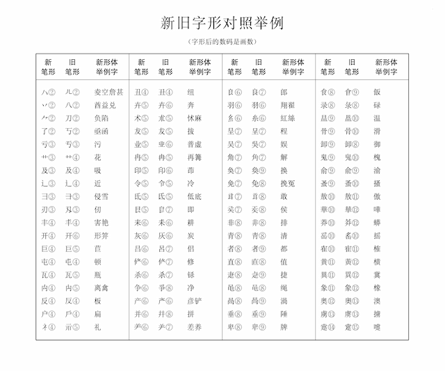 汉语大词典编纂处